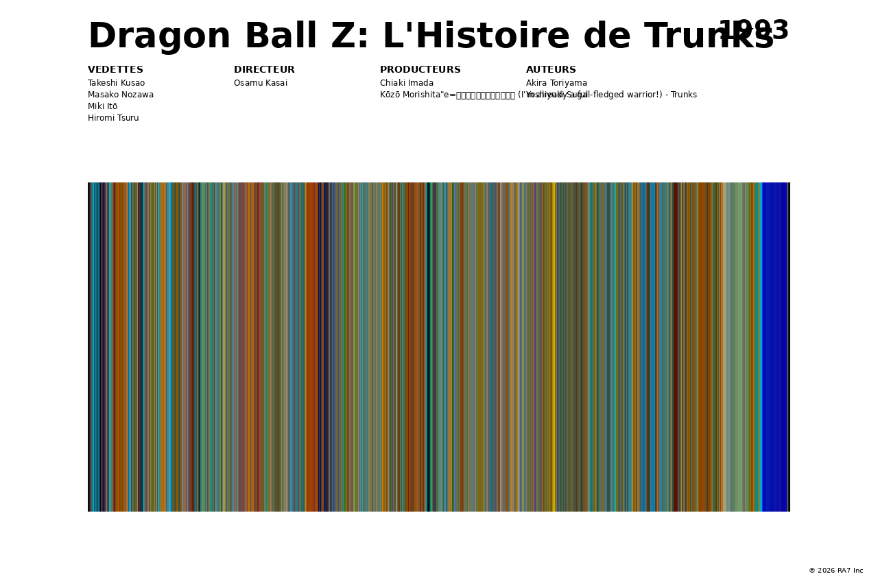 Aperçu de l’affiche pour Dragon Ball Z: L'Histoire de Trunks